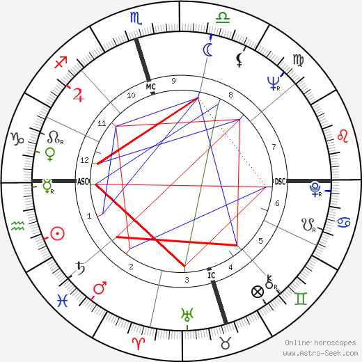 Joe Don Baker birth chart, Joe Don Baker astro natal horoscope, astrology