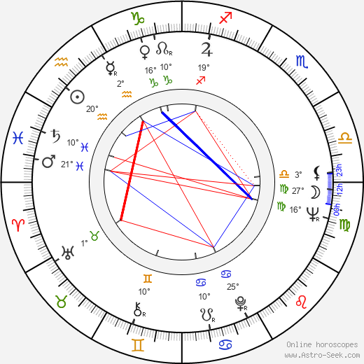 John M. Kucharski birth chart, biography, wikipedia 2024, 2025