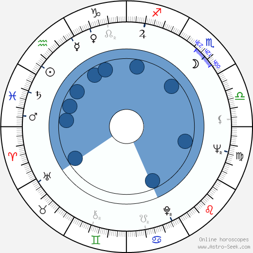 Juhani Lehtola wikipedia, horoscope, astrology, instagram