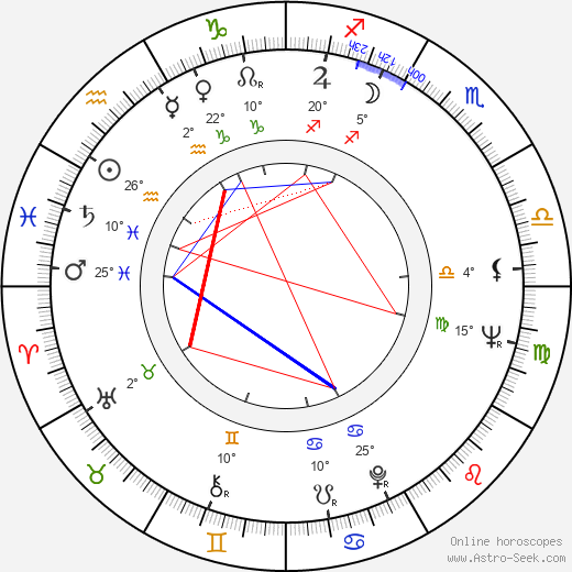 Karol Divín birth chart, biography, wikipedia 2024, 2025