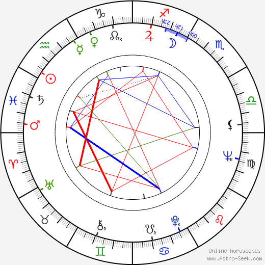 Karol Divín birth chart, Karol Divín astro natal horoscope, astrology