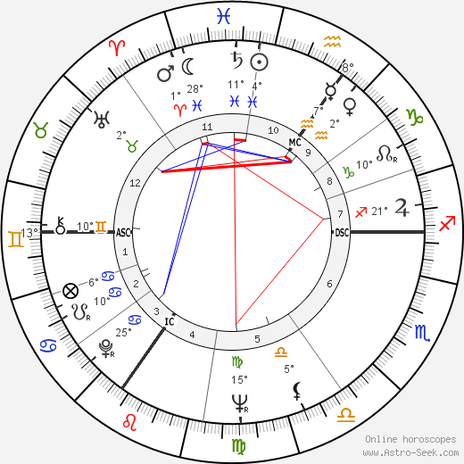 Lance Reventlow birth chart, biography, wikipedia 2024, 2025
