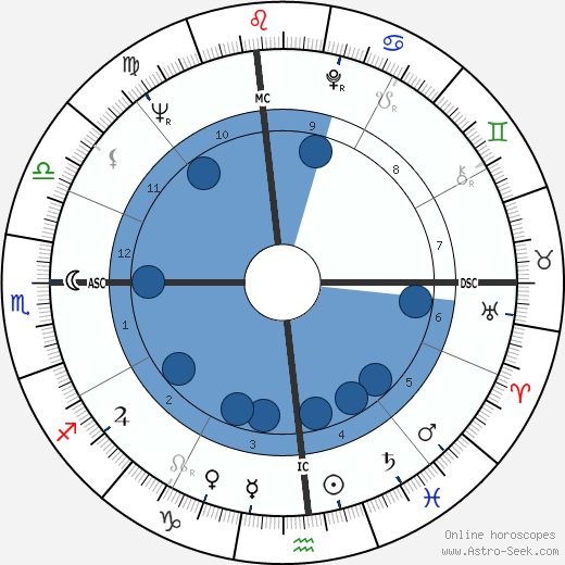 Leamon King wikipedia, horoscope, astrology, instagram