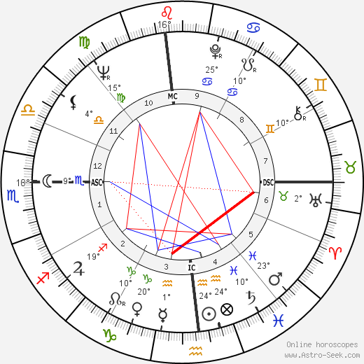 Leamon King birth chart, biography, wikipedia 2023, 2024