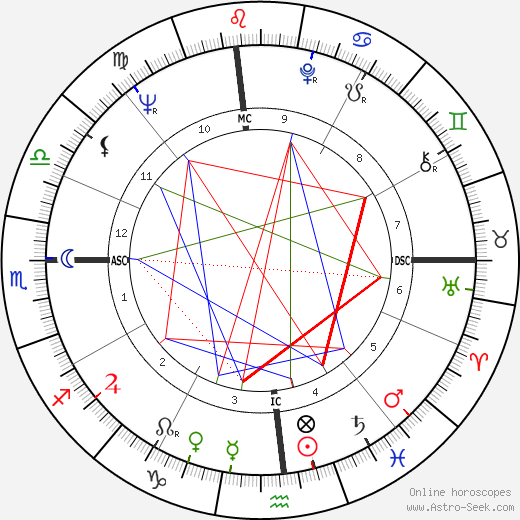 Leamon King birth chart, Leamon King astro natal horoscope, astrology