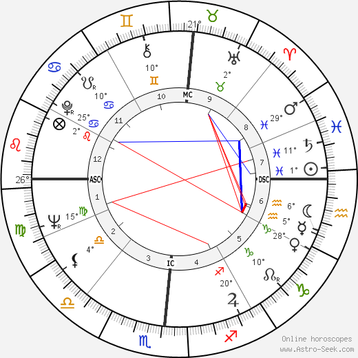 Lee Ludwig Hart birth chart, biography, wikipedia 2023, 2024