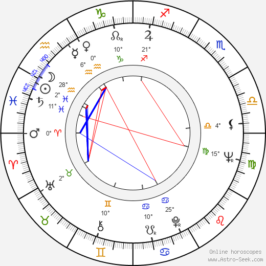 Leena Ortola birth chart, biography, wikipedia 2023, 2024