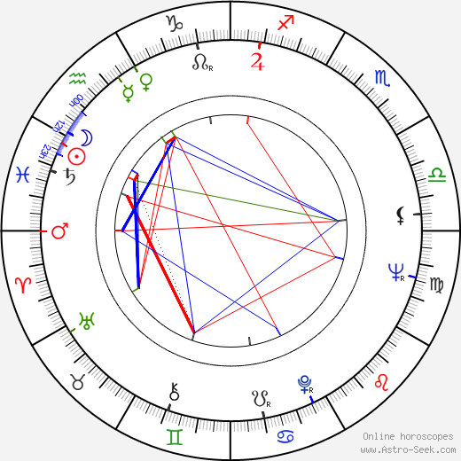 Leena Ortola birth chart, Leena Ortola astro natal horoscope, astrology