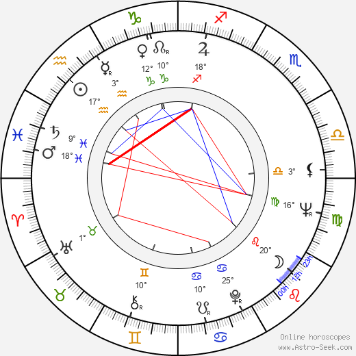 Madison Arnold birth chart, biography, wikipedia 2024, 2025