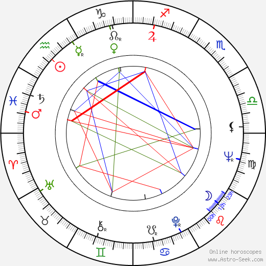 Madison Arnold birth chart, Madison Arnold astro natal horoscope, astrology