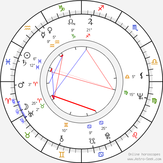 Manmohan Desai birth chart, biography, wikipedia 2024, 2025