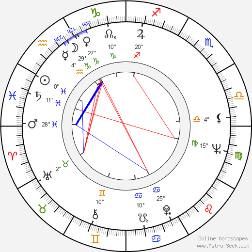 Marj Dusay birth chart, biography, wikipedia 2024, 2025