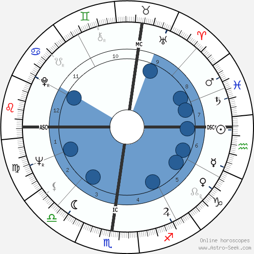 Martial Raysse horoscope, astrology, sign, zodiac, date of birth, instagram