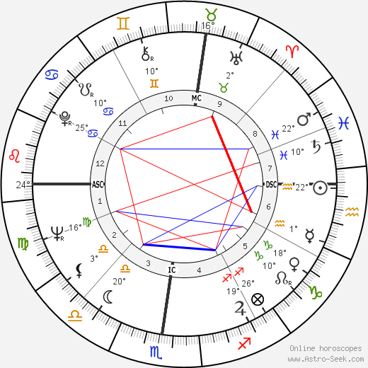Martial Raysse birth chart, biography, wikipedia 2024, 2025