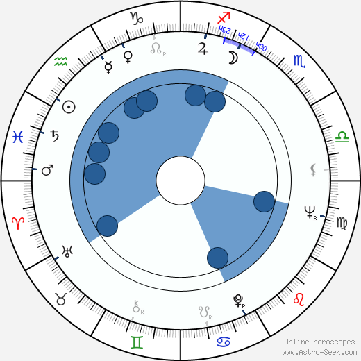 Mauro Severino horoscope, astrology, sign, zodiac, date of birth, instagram