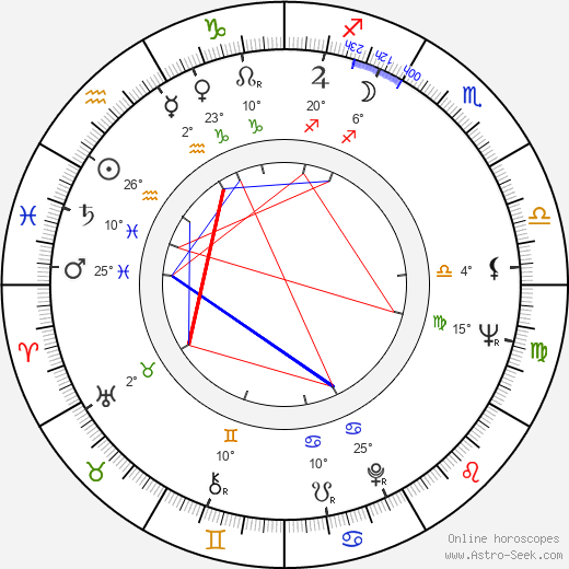 Mauro Severino birth chart, biography, wikipedia 2024, 2025