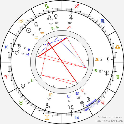 Max Zihlmann birth chart, biography, wikipedia 2024, 2025