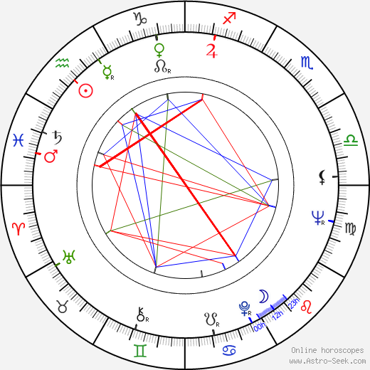 Max Zihlmann birth chart, Max Zihlmann astro natal horoscope, astrology