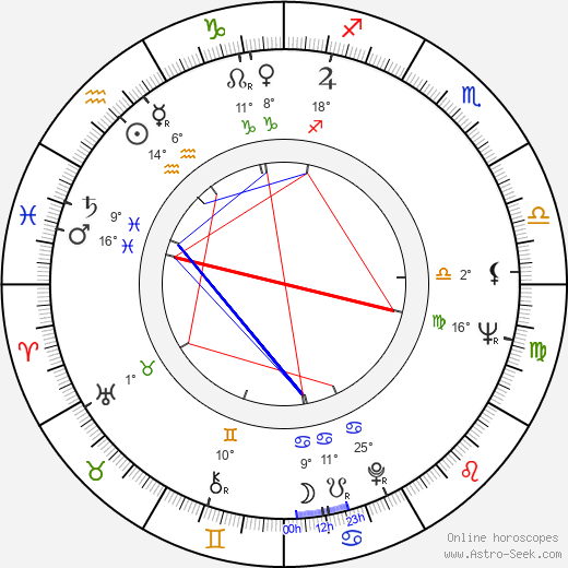 Milan Tichý-Kohák birth chart, biography, wikipedia 2023, 2024