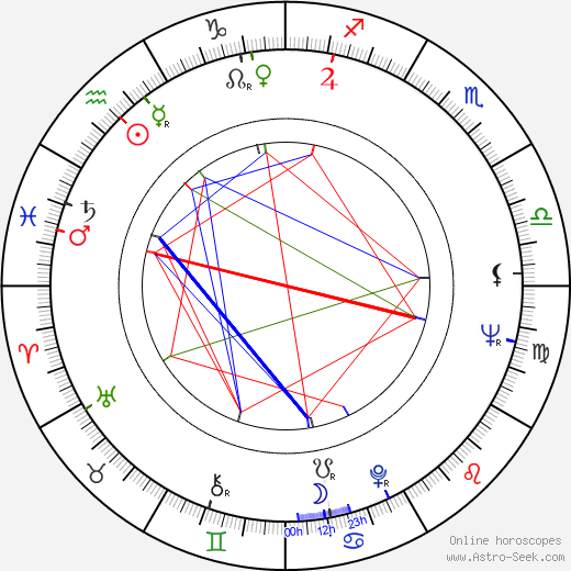 Milan Tichý-Kohák birth chart, Milan Tichý-Kohák astro natal horoscope, astrology