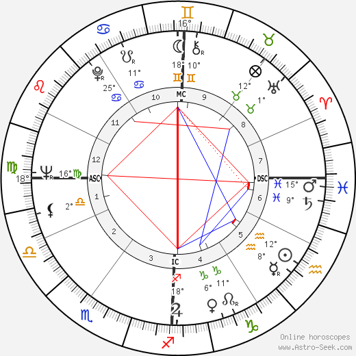 Nicole Catala birth chart, biography, wikipedia 2023, 2024