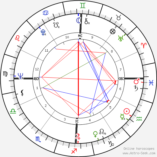 Nicole Catala birth chart, Nicole Catala astro natal horoscope, astrology