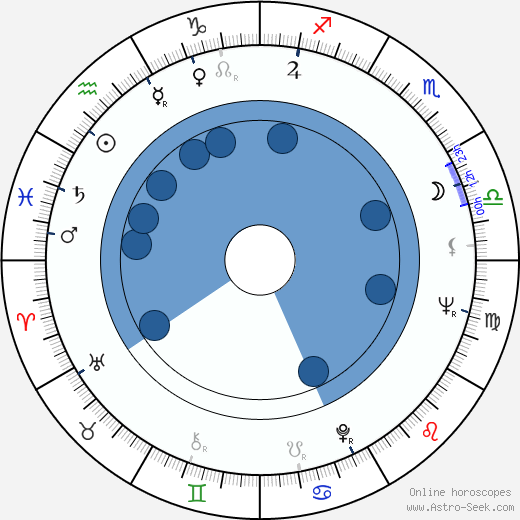 Paul Shenar wikipedia, horoscope, astrology, instagram