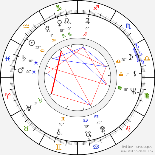 Paul Shenar birth chart, biography, wikipedia 2023, 2024