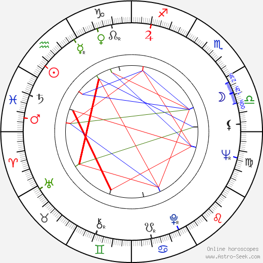 Paul Shenar birth chart, Paul Shenar astro natal horoscope, astrology