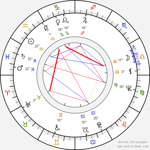 Raúl Artigot birth chart, biography, wikipedia 2023, 2024