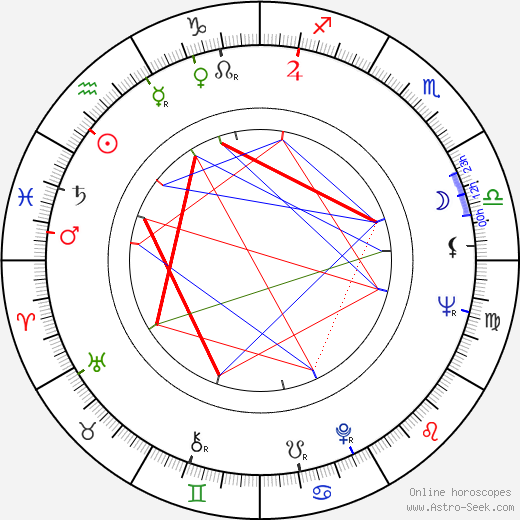 Raúl Artigot birth chart, Raúl Artigot astro natal horoscope, astrology