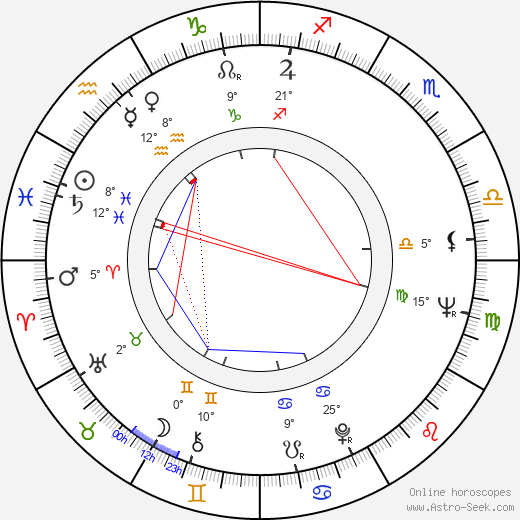 Richard John Egan birth chart, biography, wikipedia 2024, 2025