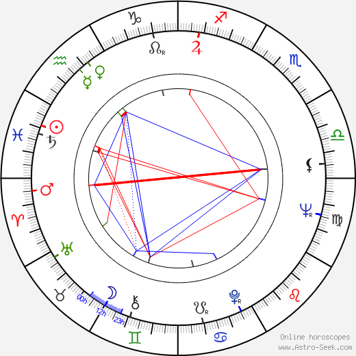 Richard John Egan birth chart, Richard John Egan astro natal horoscope, astrology