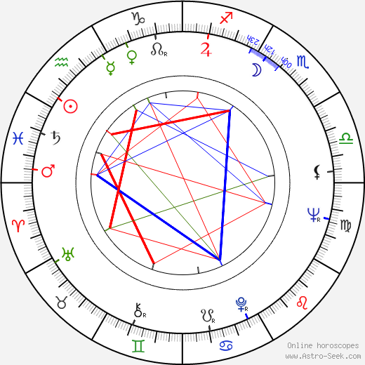 Richard Michaels birth chart, Richard Michaels astro natal horoscope, astrology