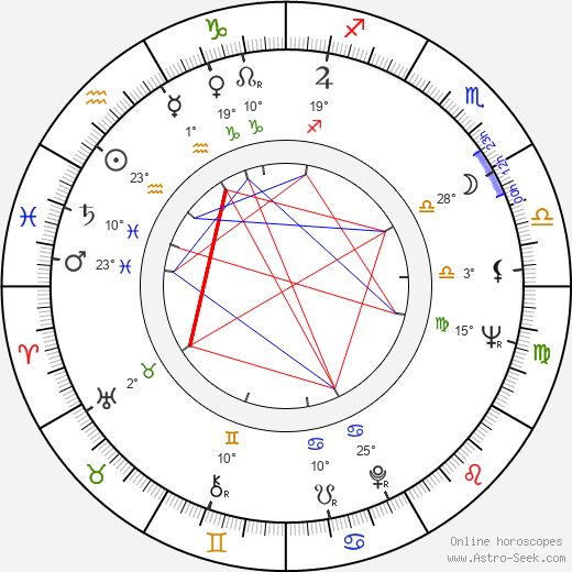 Riitta Vainio birth chart, biography, wikipedia 2023, 2024