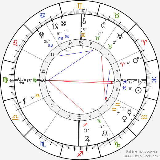 Roger Mahony birth chart, biography, wikipedia 2024, 2025