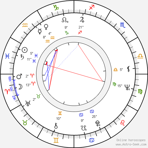 Saša Rašilov Jr. birth chart, biography, wikipedia 2024, 2025