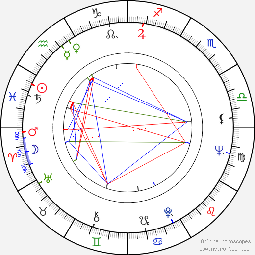 Saša Rašilov Jr. birth chart, Saša Rašilov Jr. astro natal horoscope, astrology