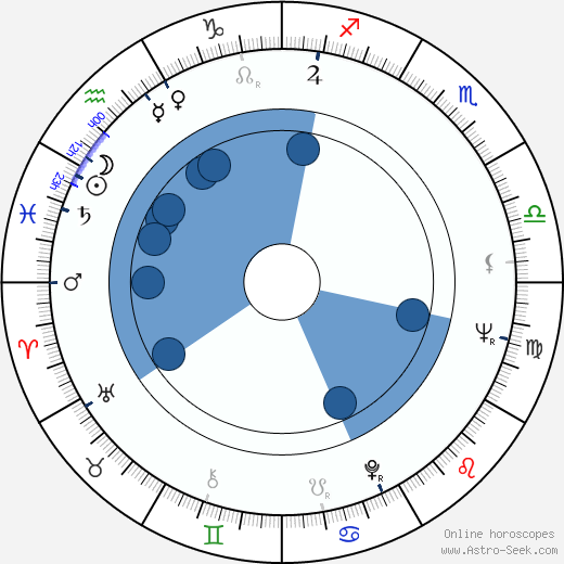 Seija Lampila Oroscopo, astrologia, Segno, zodiac, Data di nascita, instagram