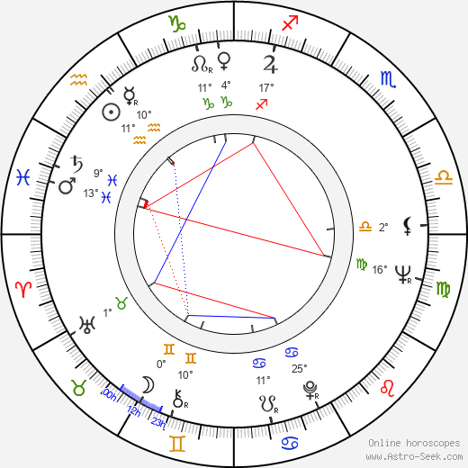 Serge Korber birth chart, biography, wikipedia 2023, 2024