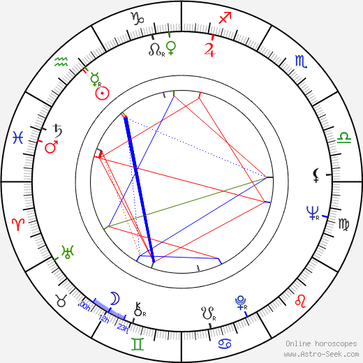 Serge Korber birth chart, Serge Korber astro natal horoscope, astrology