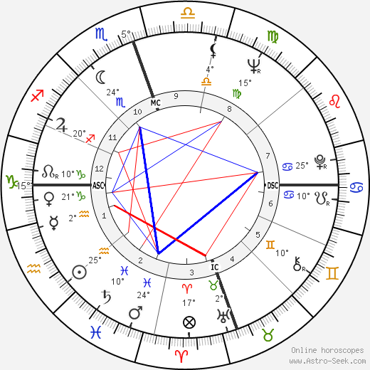 Skip Montgomery birth chart, biography, wikipedia 2023, 2024