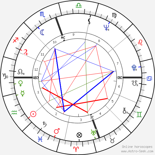 Skip Montgomery birth chart, Skip Montgomery astro natal horoscope, astrology