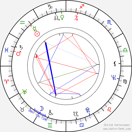Tuncel Kurtiz birth chart, Tuncel Kurtiz astro natal horoscope, astrology