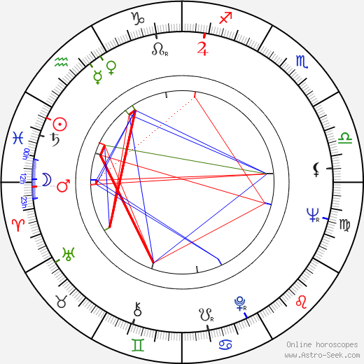 Wladyslaw Kowalski birth chart, Wladyslaw Kowalski astro natal horoscope, astrology