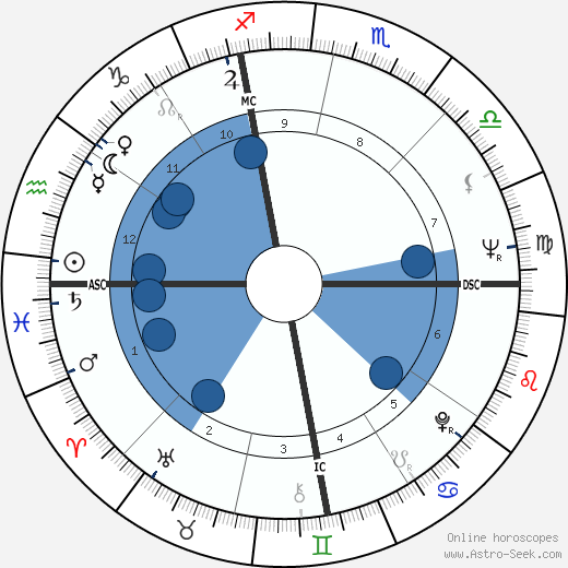 Wynn Hawkins wikipedia, horoscope, astrology, instagram