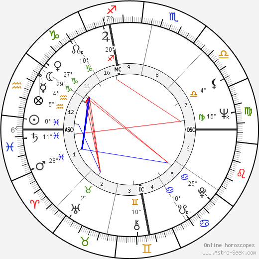 Wynn Hawkins birth chart, biography, wikipedia 2023, 2024