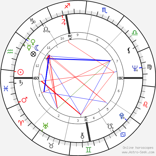 Wynn Hawkins birth chart, Wynn Hawkins astro natal horoscope, astrology