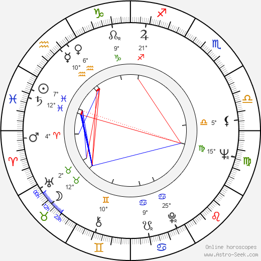Zdeněk Uher birth chart, biography, wikipedia 2024, 2025