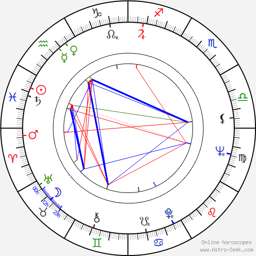 Zdeněk Uher birth chart, Zdeněk Uher astro natal horoscope, astrology